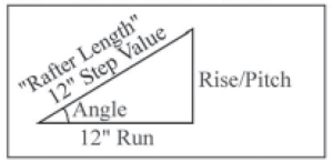 UsingtheChart12