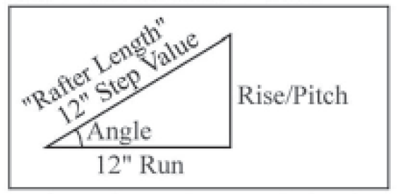 Swanson Rafter Length Chart