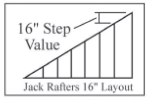 Swanson Rafter Length Chart