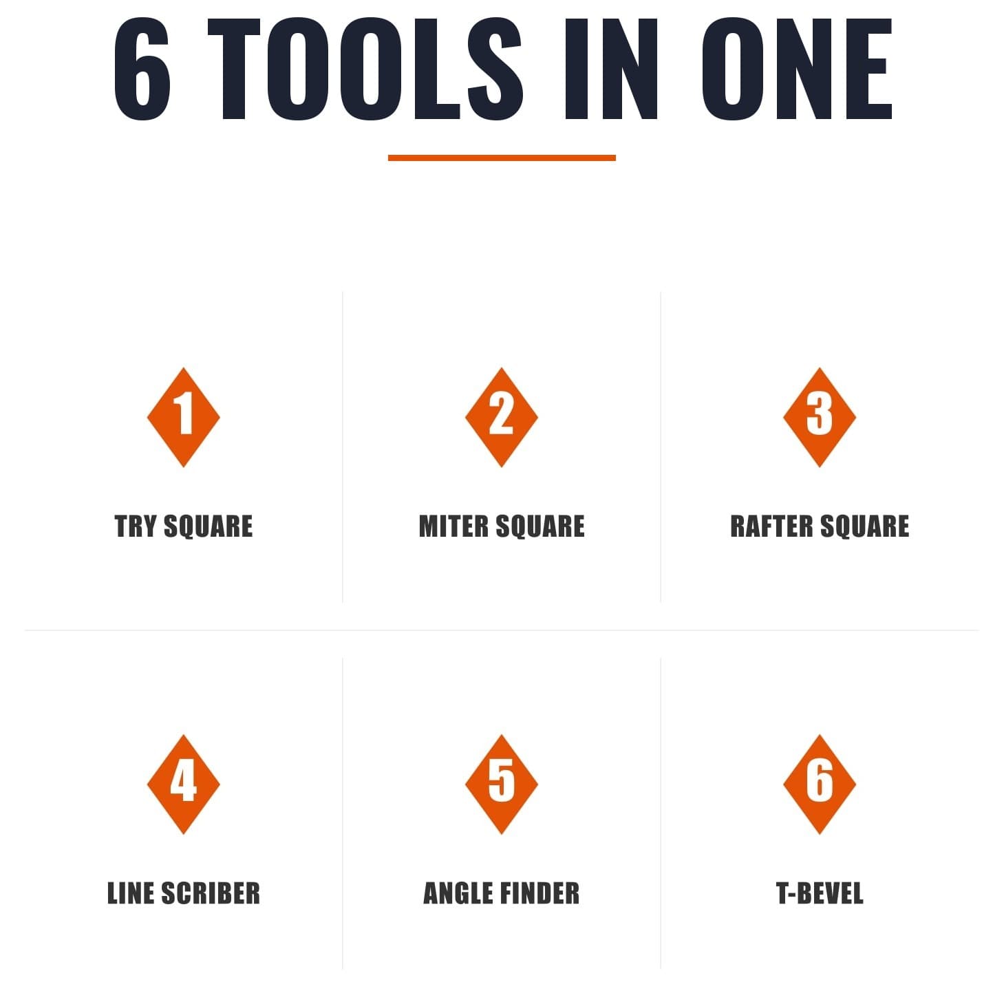 Six-tools-in-one infographic for the Swanson Speed Bevel®: try square, miter square, rafter square, line scriber, angle finder, plus the T-bevel.